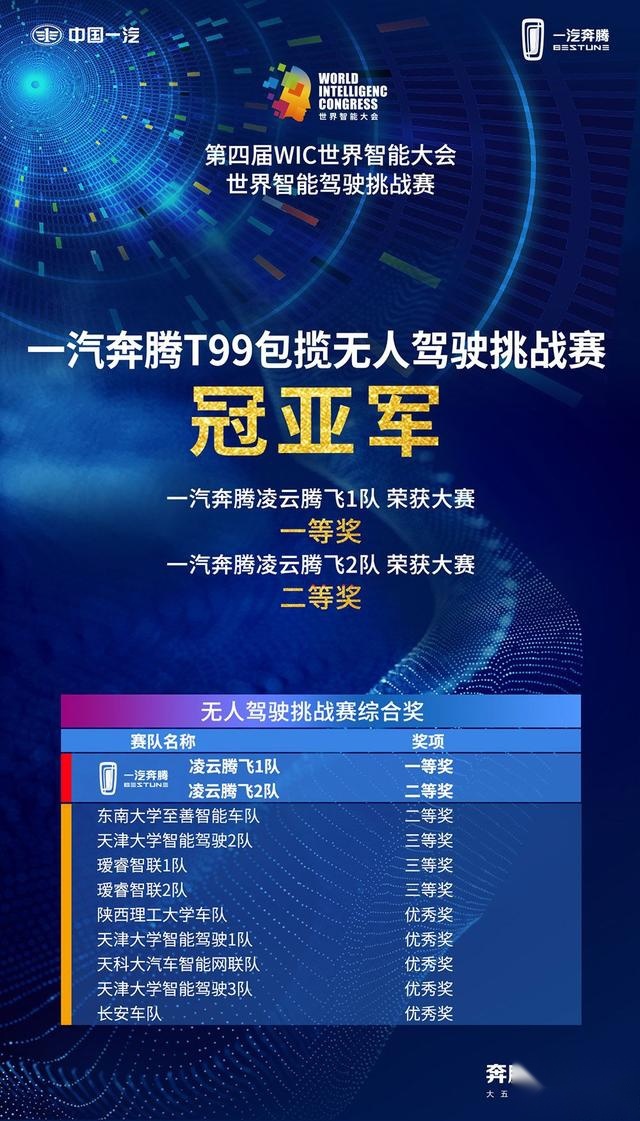 真正自动驾驶，是结合到实际生活中的！看看奔腾T99运动版