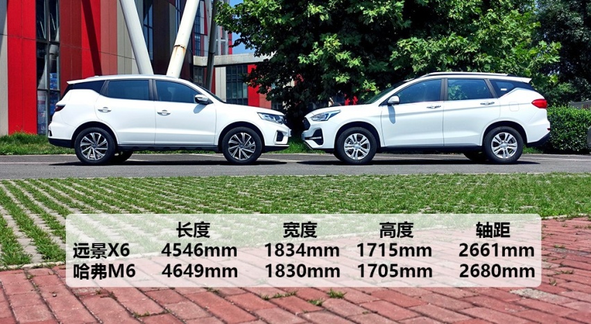 10万内高性价比，这两款SUV该选谁，吉利全新远景X6对比哈