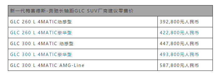 英雄正当时 新一代梅赛德斯-奔驰长轴距GLC SUV上市
