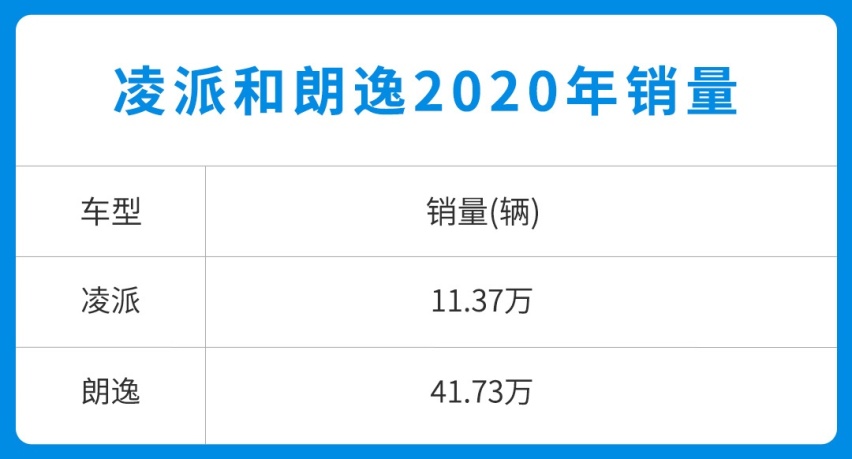 超适合我们？大空间软座椅的它们常被误会 但10万出头真香！