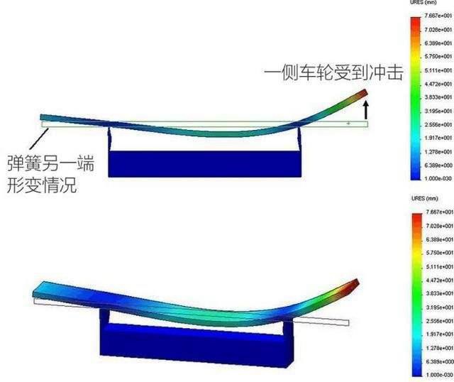 沃尔沃的模块化平台用得是货车悬架？竟然连弹簧都没有