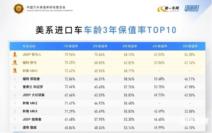 当之无愧的奖项“收割机”！全新Jeep牧马人为何能脱颖而出？
