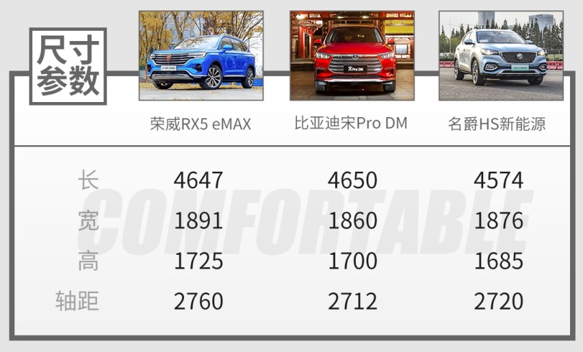 省油又有劲！19万起，这台1.5T+电机的SUV实力如何？