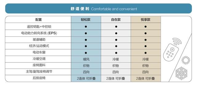 宏光MINI EV配置曝光，2.98万起售有哪些看点？