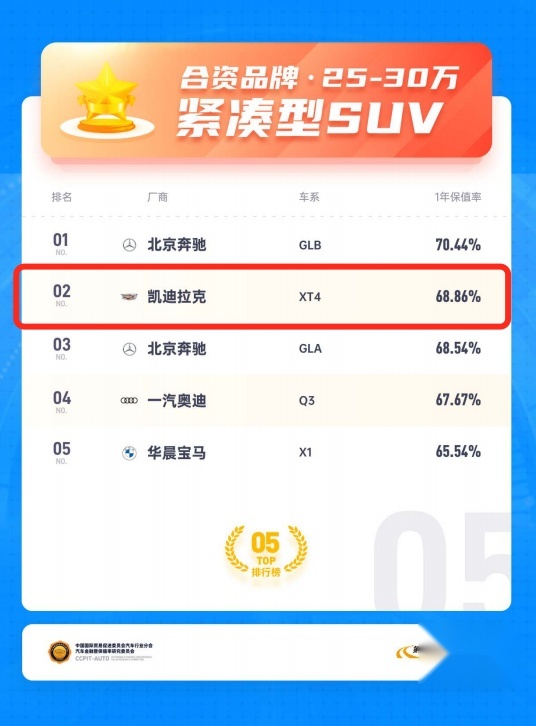 除了保值率排名第二，凯迪拉克XT4还有哪些高品质！