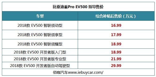 新能源紧凑车型就选它！推荐三款“网红流量”电动轿车