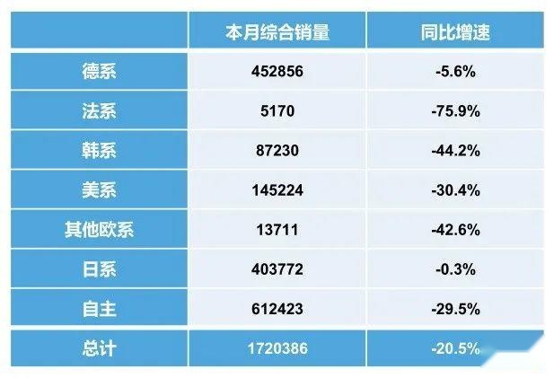 月半十五评 | 2020年合资品牌能否迎来新格局
