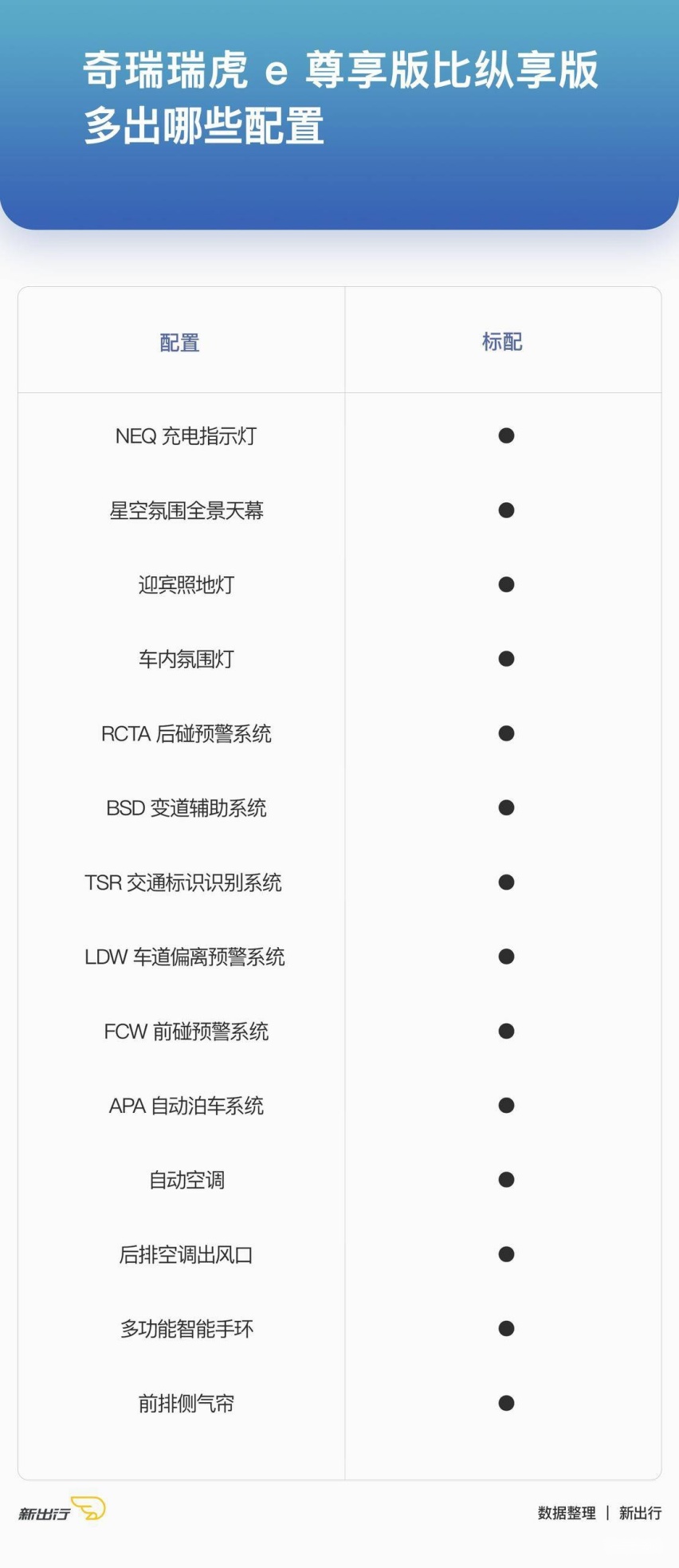 尊享版比纵享版多出哪些配置.jpg