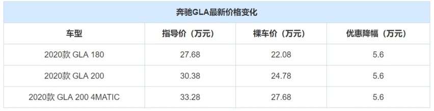豪华紧凑型SUV已不贵！宝马X1最高降10万，想买车的你还不下单？