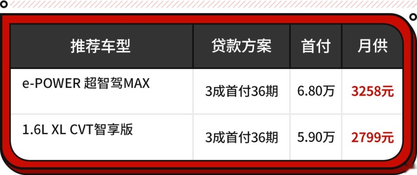 2拳腿部空间！还有后排出风口 这些12万级合资很舒适！