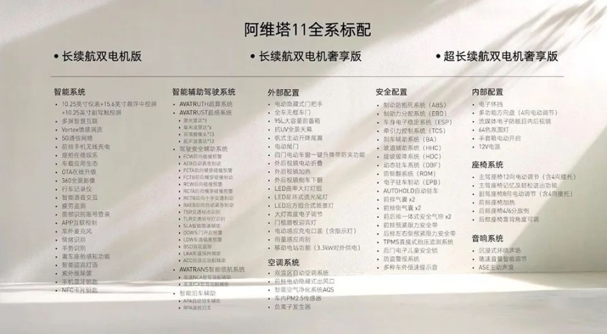 内卷新高度，高速NCA随车附送，阿维塔11建立智能新标杆