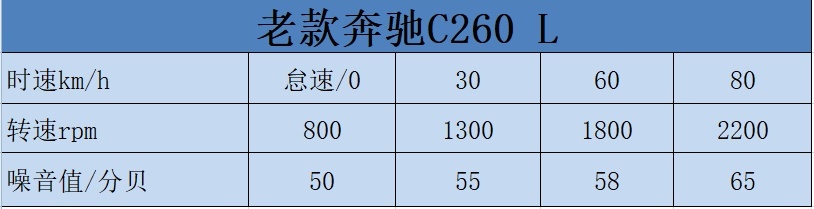 牛X评测：全新奔驰C260L相比老款有哪些