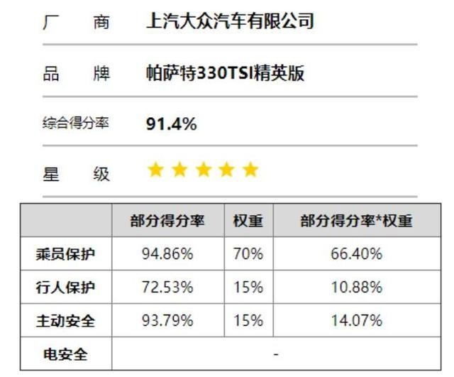 为一雪前耻，帕萨特欲再次申请“中保研测试”