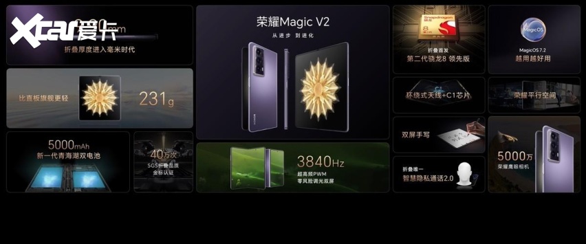 用创新改写高端格局 荣耀Magic V2系列开启折叠主场时代