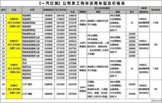 挑战失败！销量完成度缺口已成，红旗要打破瓶颈，任重道远