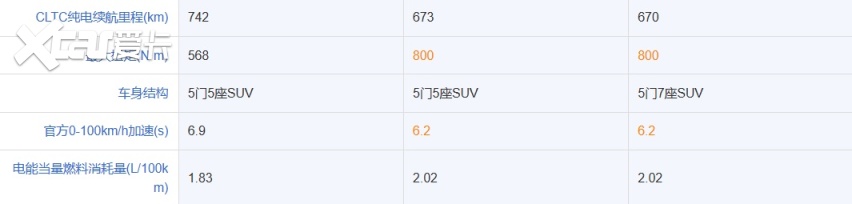 续航超700km！起售价不到100万的奔驰旗舰级！EQS SUV有多强