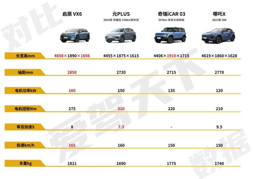 比亚迪降2万算啥？启辰至高直降2.5万！手快有手慢无