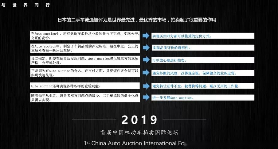 机动车拍卖崛起之日，二手车行业爆发之时？