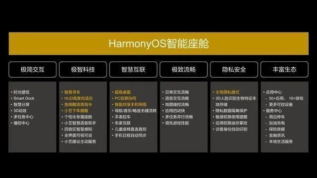 11大品牌进行OTA推送，问界全系升级HarmonyOS 3.0