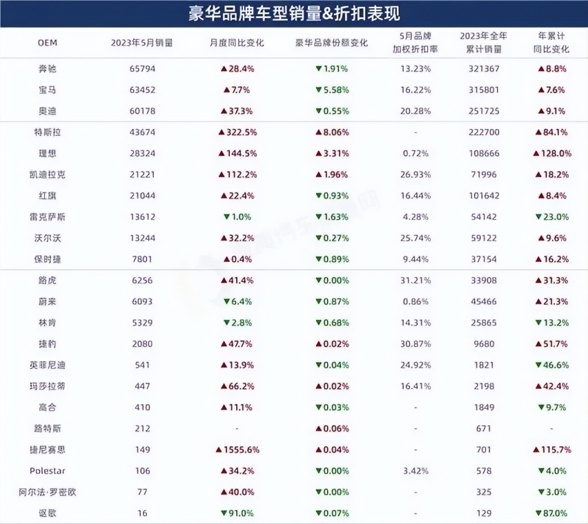 渠道要崩？连奔驰的经销商都要靠“补贴”求生了