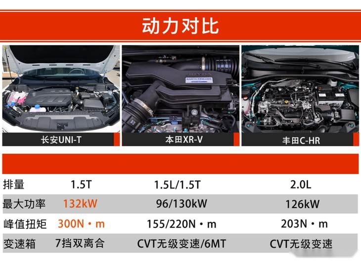 15万级年度重磅SUV盘点 谁才是年轻人最正确的选择？