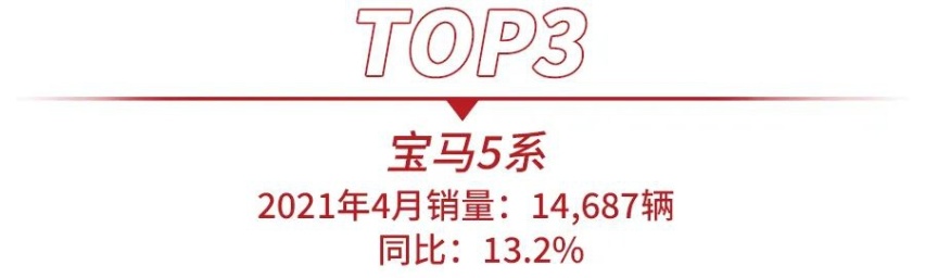 4月高端轿车销量出炉，奔驰C级夺冠，奥迪A4L猛增41.1%