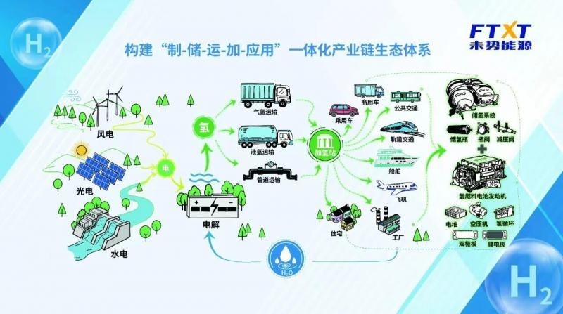 新能源品类加速升级，长城汽车2022年销售超106万辆