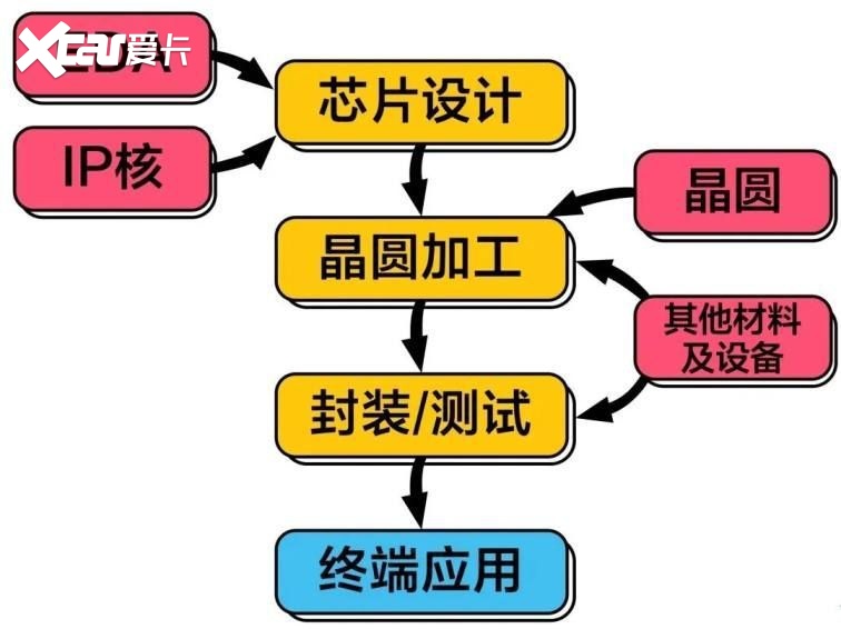 青铜报告 | 芯片封锁只会封出“中国奇迹”！（上）
