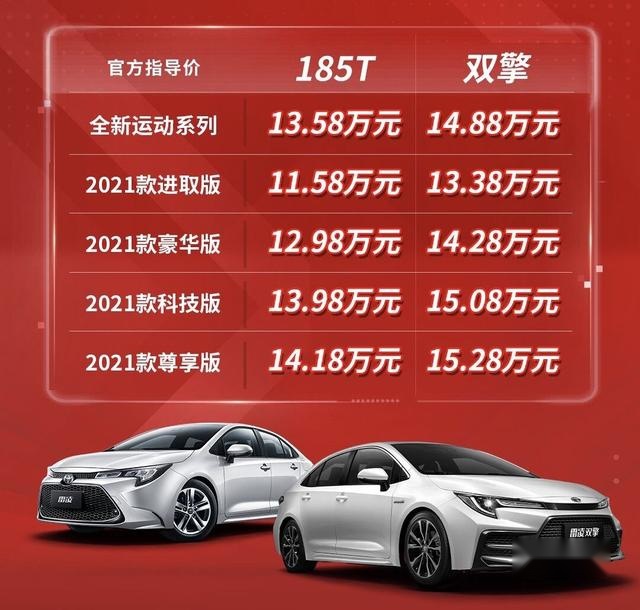 加入运动版变了什么？新款丰田雷凌值不值得买