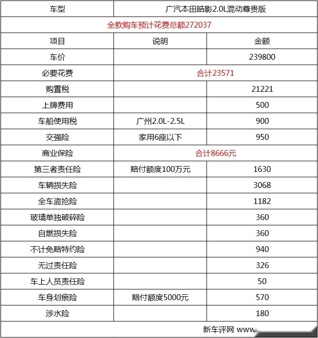 广汽本田皓影超深度车评：颜值为表象，混动是精髓
