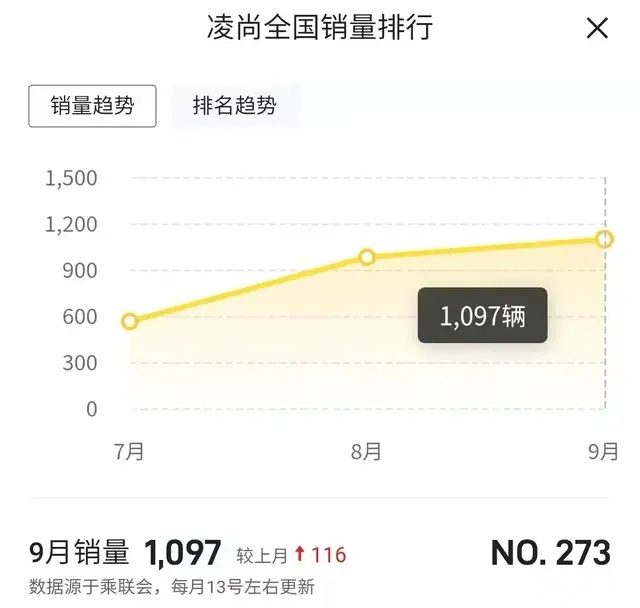 销量迟迟上不来的广汽丰田凌尚还有机会吗？