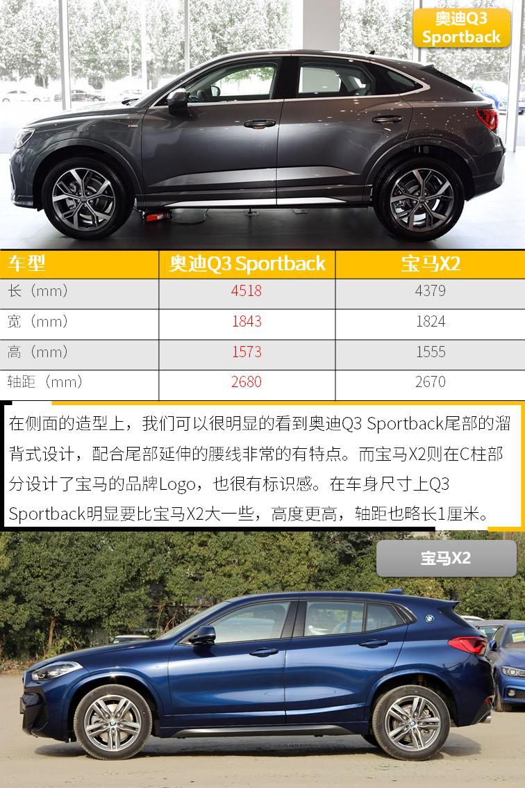 价格才是关键因素 奥迪Q3轿跑与宝马X2谁更值得买？