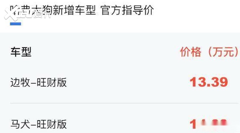 售13.39万起，哈弗大狗新增旺财版车型