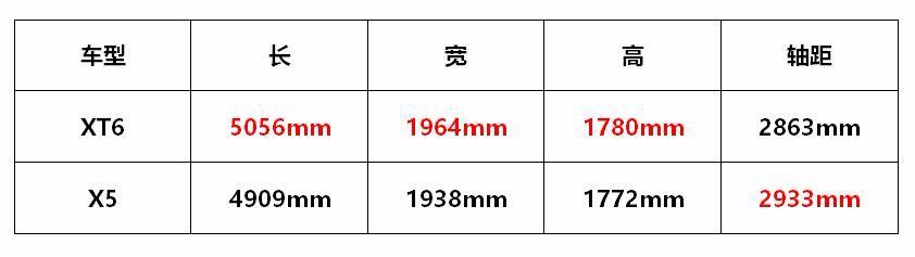 首款采用2+2+2布局的中大型SUV，车长超5米，今年7月国产上市