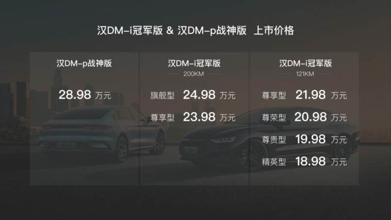 卉眼识车|汉DM-i冠军版、汉DM-p战神版巅峰上市