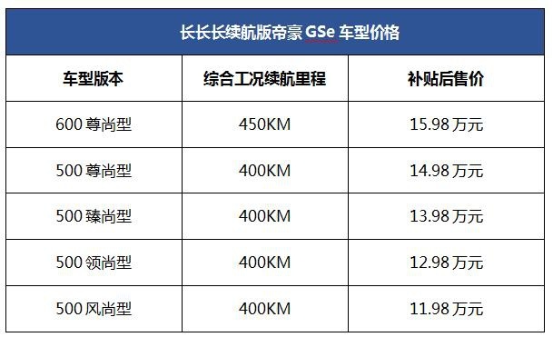 动感双色车身，NEDC续航达450km，长长长续航版帝豪GSe焕新上市