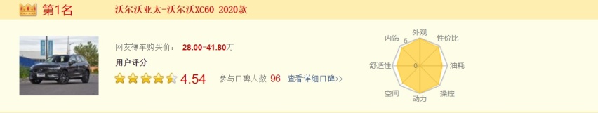 沃尔沃XC60：除了安全和舒适度，我还能给你四驱动力
