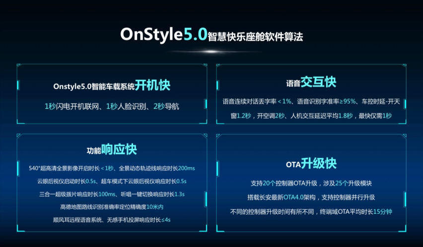 格局打开 6秒级加速，36米内刹停，欧尚Z6性能进化论