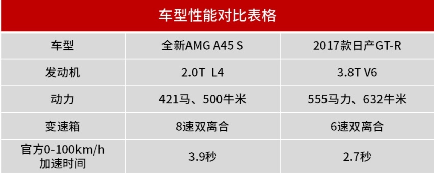 全新钢炮王者PK二手东瀛战神，两辆驾驶者之车，你选谁？