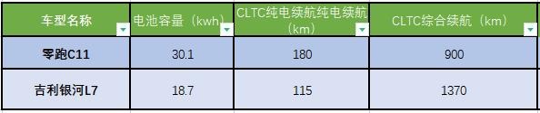 15万预算想买实力派新能源SUV？“闭眼”选它准没错