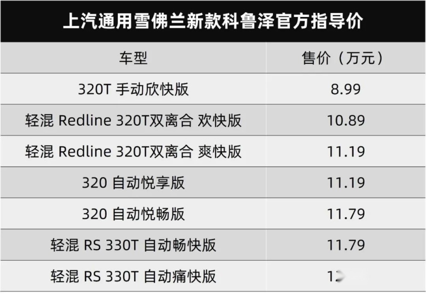 雪佛兰新款科沃兹及科鲁泽双双上市…丨今日车闻