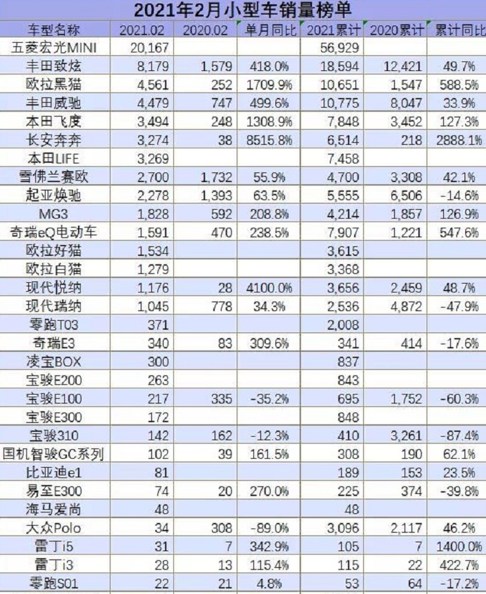 看到2月份小型车的销量，才知道铃木当初有多清醒