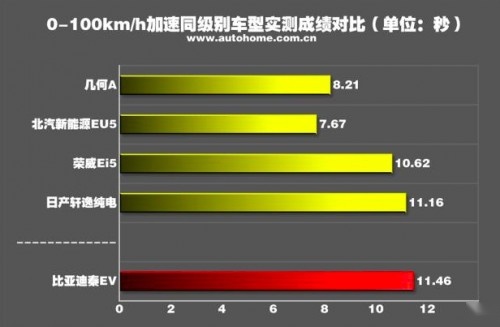 ​和2020款BEIJING-EU5对比后，你还会选全新秦E