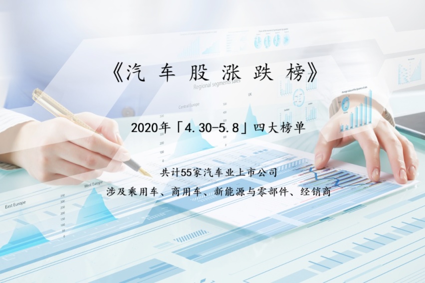 利空逐渐出尽，4月销量复苏，55家公司市值增长超860亿元