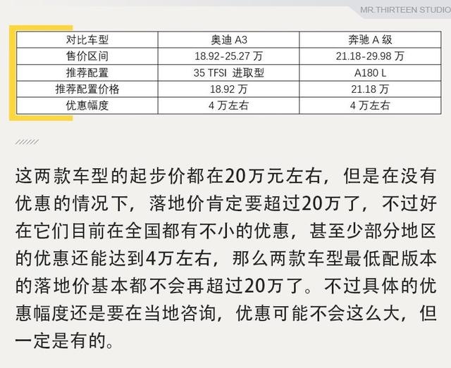 20万就能买的豪华轿车，奥迪A3和奔驰A级差在哪？