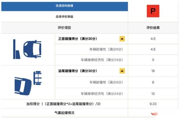 这大概是最丢脸的一次，沃尔沃中保研评测遭