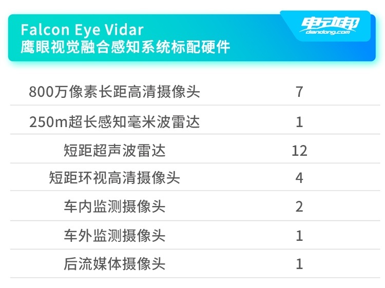 A鹰眼视觉融合.jpg
