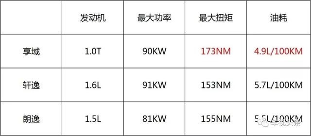 「车视试驾」凹出独一无二的车内空间，享域不止又大又舒适