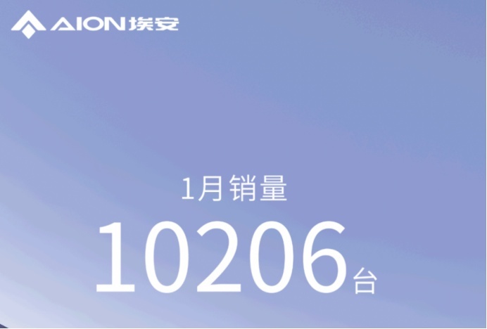新能源车企1月销量排名：理想突破1.5万辆排第一