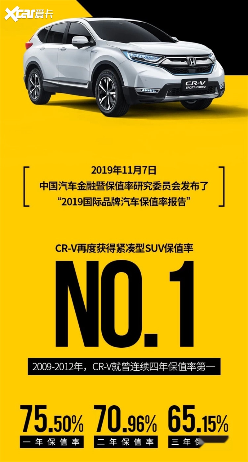 三个no 1 用户给疫情中的东风honda颁发荣誉勋章 爱卡汽车爱咖号